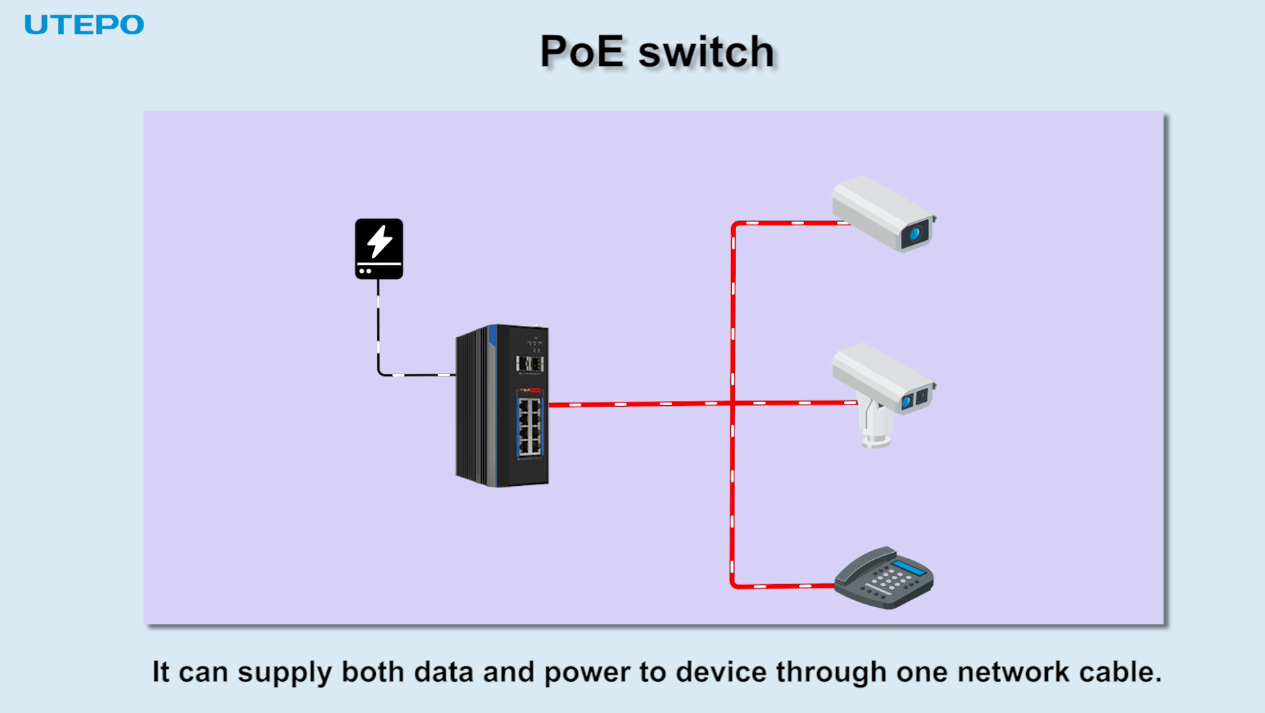 PoE Technology | What is PoE Switch? | Find the Answer Here